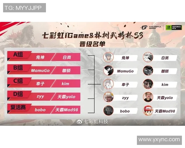 电竞积分与排名赛制解析助力玩家提升竞技水平与战队实力 电竞积分与排名赛制解析助力玩家提升竞技水平与战队实力